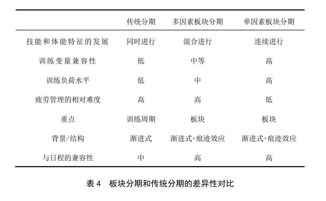 为什么篮球技术训练对球员发展如此重要_2